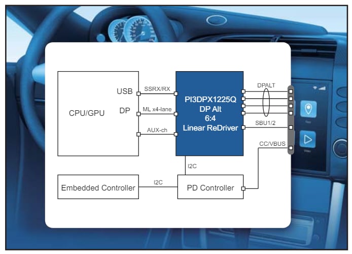 Applikations-Schaltungsdiagramm - Diodes Incorporated PI3DPX1225Q-IC-Schnittstelle